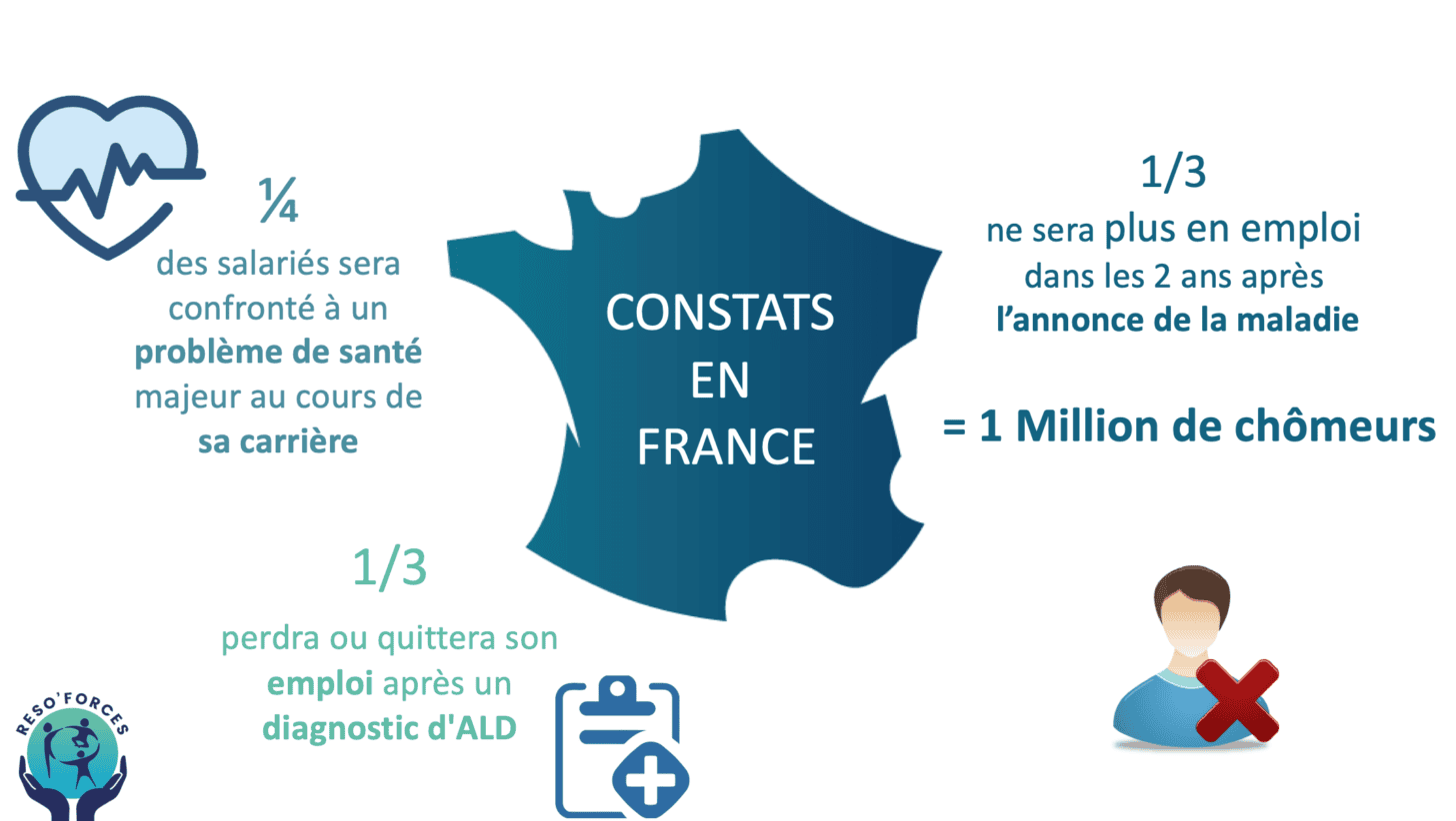 constat nombre salariés malade